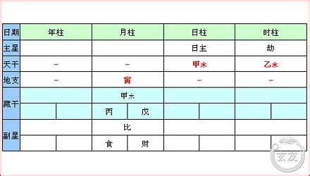 八字 透干|四柱八字“透干”和 “通根” 详解，八字中透干和通跟是什么意思？